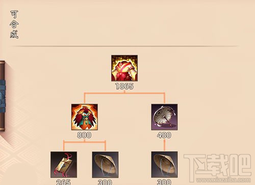 决战平安京繁盛绯衣怎么样?决战平安京繁盛绯衣技能属性