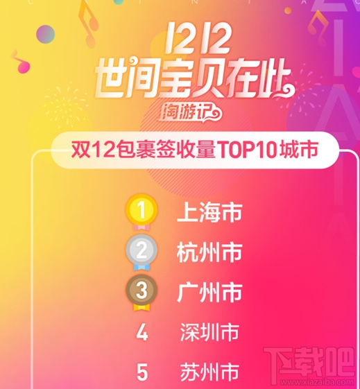 2017双12快递速度怎么样?当日/次日送达