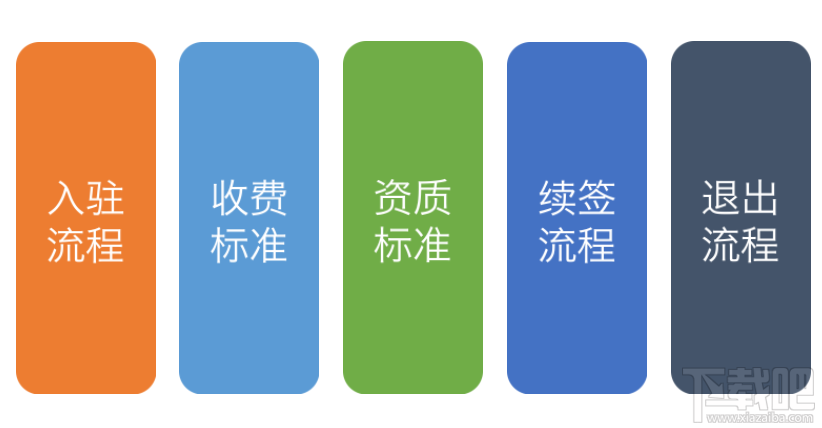 怎么入驻飞猪 飞猪入驻流程