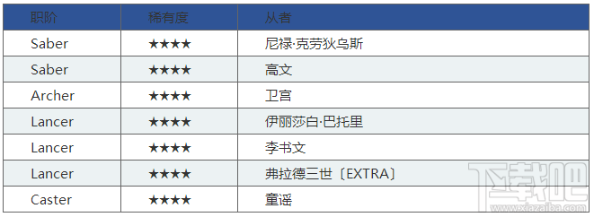 FGOFateEXTELLA卡池四星有什么精灵?