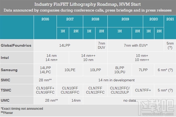 AMD Navi显卡怎么样？AMD Navi显卡参数介绍