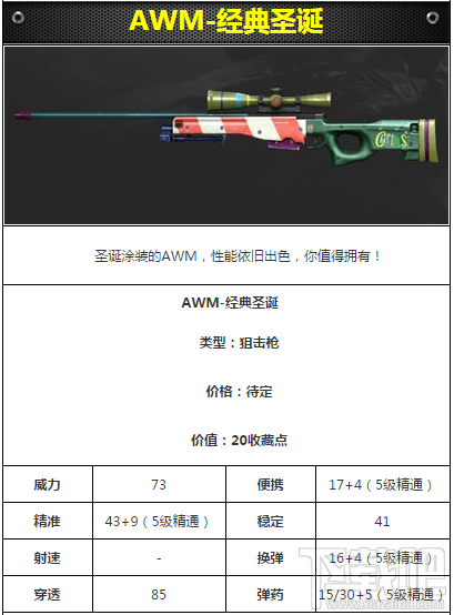 CF手游AWM经典圣诞怎么样?性能介绍