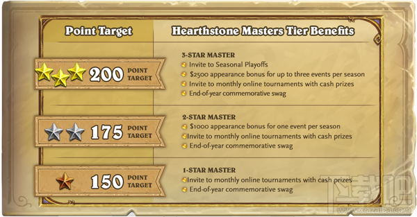 2018年《炉石传说》HCT电子竞技项目全年计划曝光