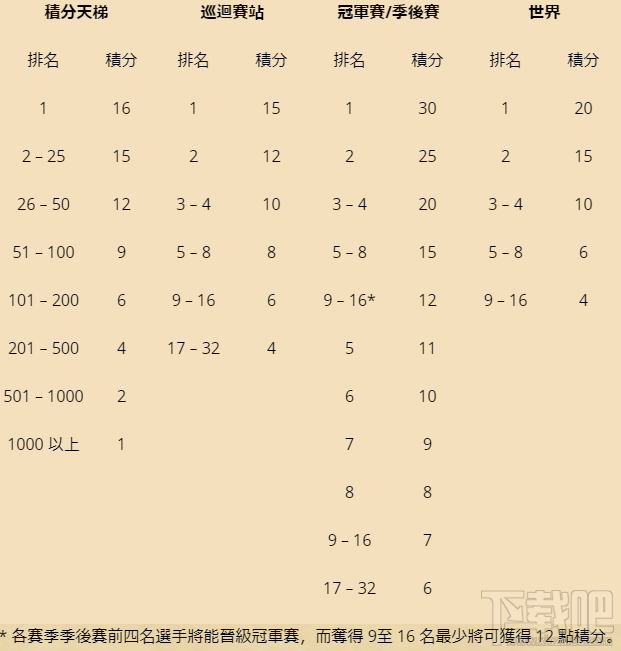 2018年《炉石传说》HCT电子竞技项目全年计划曝光