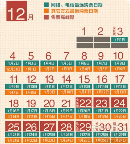 2018春运火车票提前多少天?2018春运火车票预售时间表