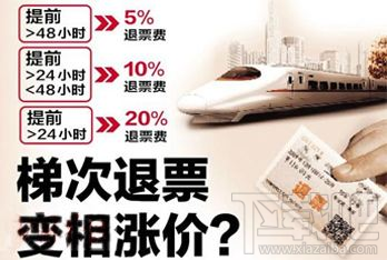 2018春运火车票退票手续费多少?退票规定介绍