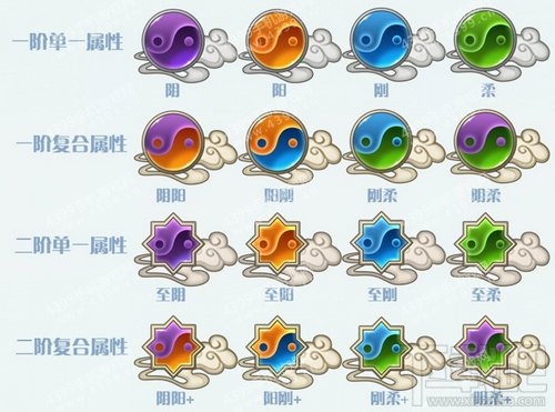 梦间集游戏中克制关系有哪些?梦间集克制关系介绍