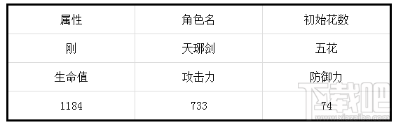 梦间集天琊剑怎么样?天琊剑属性技能分析