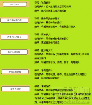 旅行青蛙称号有哪些?旅行青蛙称号获得攻略