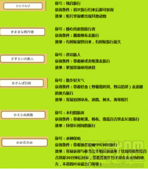 旅行青蛙攻略:青蛙称号效果汇总