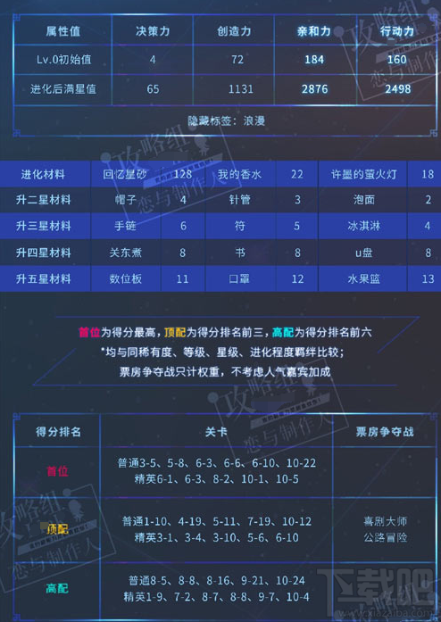 恋与制作人许墨活动羁绊怎么样?恋与制作人sr缱绻乐光卡牌属性分析