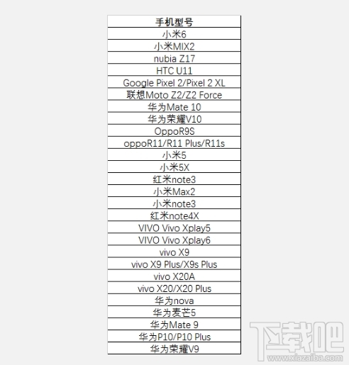 绝地求生:全军出击怎么内测?绝地求生:全军出击内测需要激活码吗?