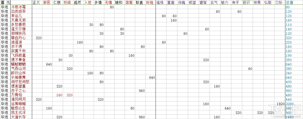 楚留香脸谱及性情全达成条件介绍