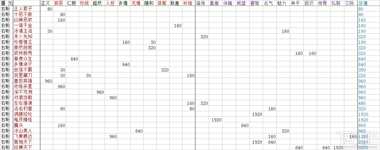 楚留香脸谱及性情全达成条件介绍