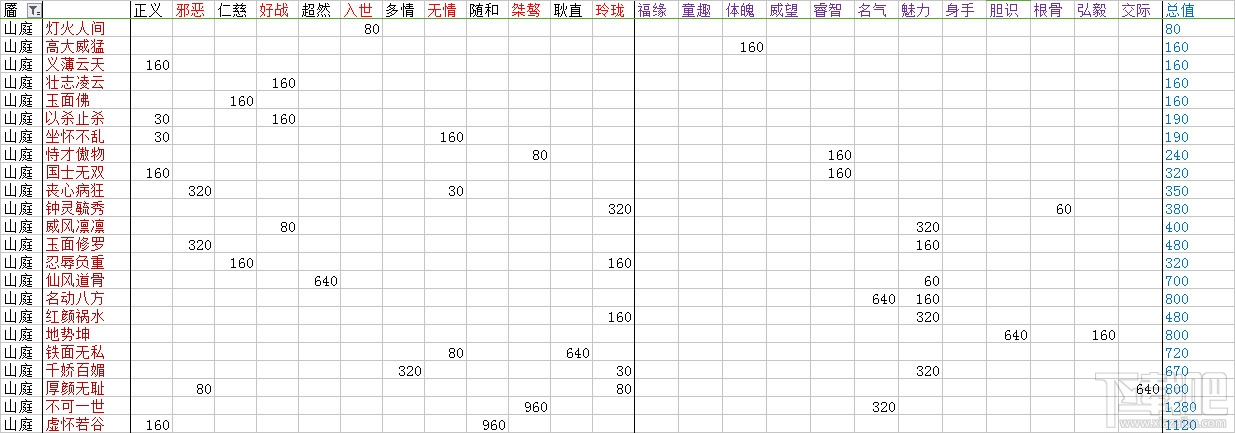 楚留香脸谱及性情全达成条件介绍