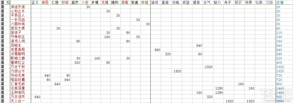 楚留香脸谱及性情全达成条件介绍