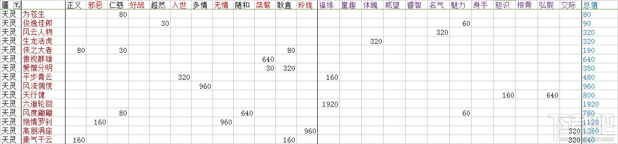 楚留香脸谱及性情全达成条件介绍