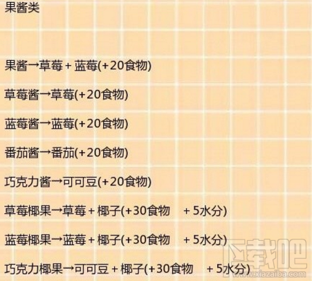 创造与魔法果酱类食谱怎么制作?