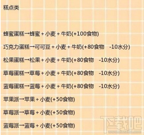 创造与魔法糕点类食谱怎么制作?