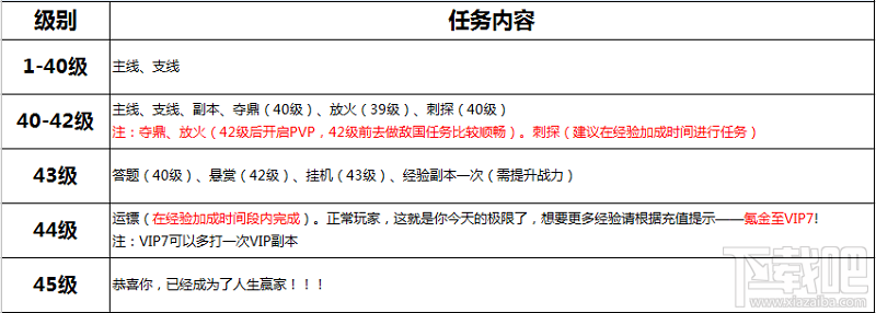 剑荡八荒手游1-45级快速升级技巧有哪些