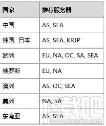 绝地求生ping值匹配是什么意思?绝地求生ping值匹配解释