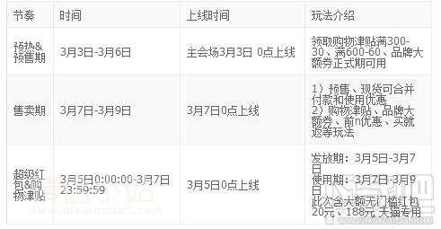 2018天猫女王节活动有什么优惠?