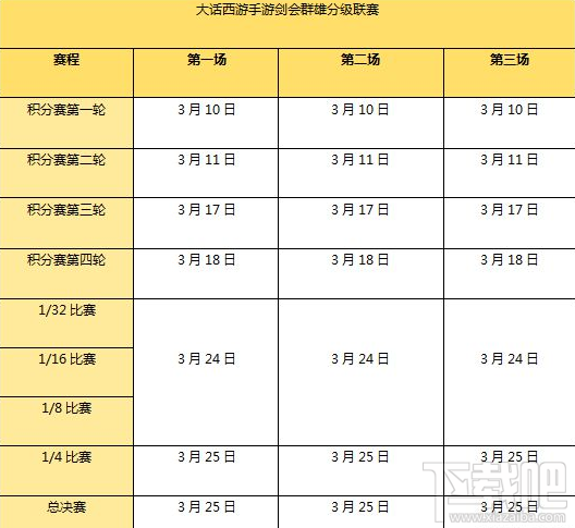 大话西游手游剑会群雄怎么玩?大话西游手游剑会群雄玩法攻略