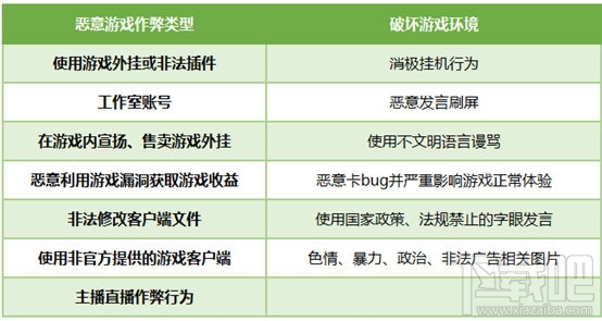 QQ炫舞手游为什么会被封号?QQ炫舞手游封号处罚规则