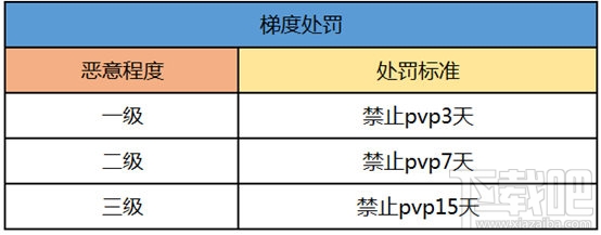 QQ炫舞手游为什么会被封号?QQ炫舞手游封号处罚规则