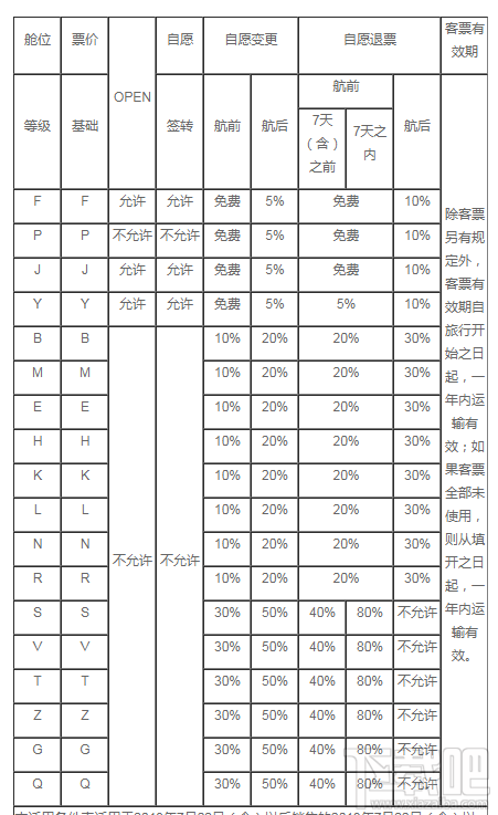 东方航空怎么办理退票?