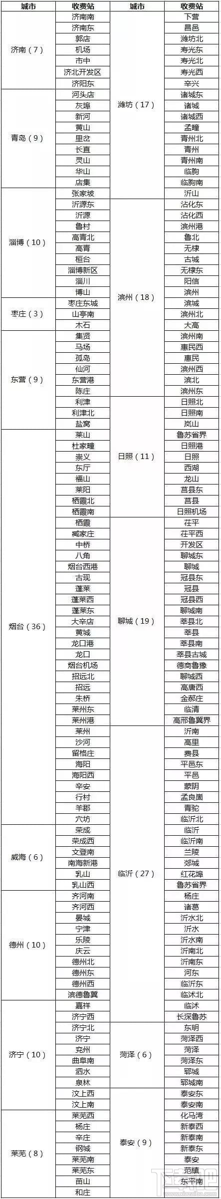 车牌付怎么使用?车牌付怎么办理?
