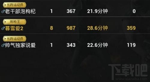 绝地求生刺激战场称号大全,如何获得这些称号呢?