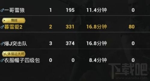 绝地求生刺激战场称号大全,如何获得这些称号呢?