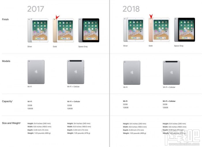 2018新款iPad和2017旧款iPad哪个好,新旧iPad对比区别图告诉你