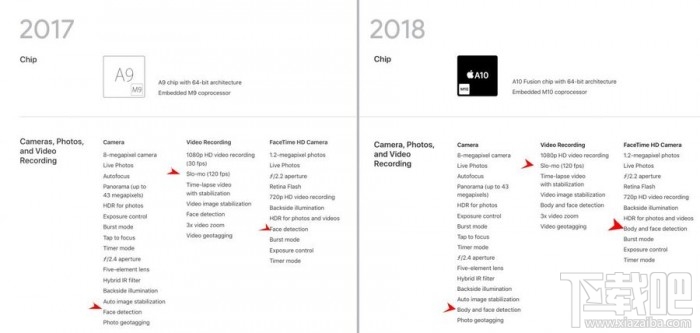 2018新款iPad和2017旧款iPad哪个好,新旧iPad对比区别图告诉你