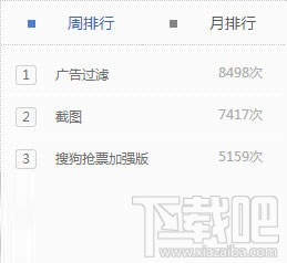 搜狗浏览器可以截图吗,搜狗浏览器怎么截图教程