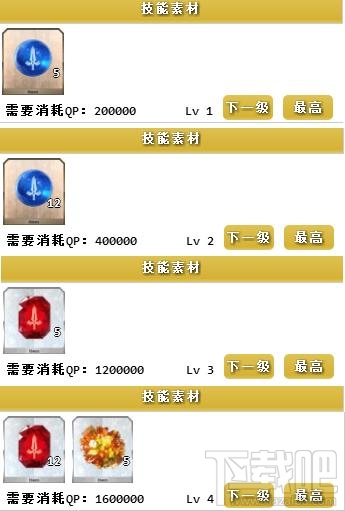 fgo宫本武藏突破需要什么材料?