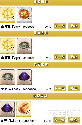 fgo宫本武藏突破需要什么材料?