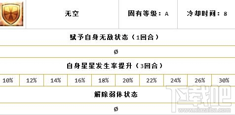 fgo宫本武藏突破需要什么材料?