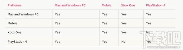 堡垒之夜50v50限时模式iOS版能用吗?