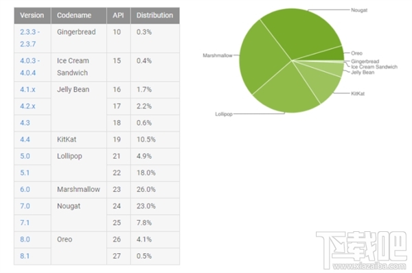 Android 8.0/8.1系统值得更新吗?