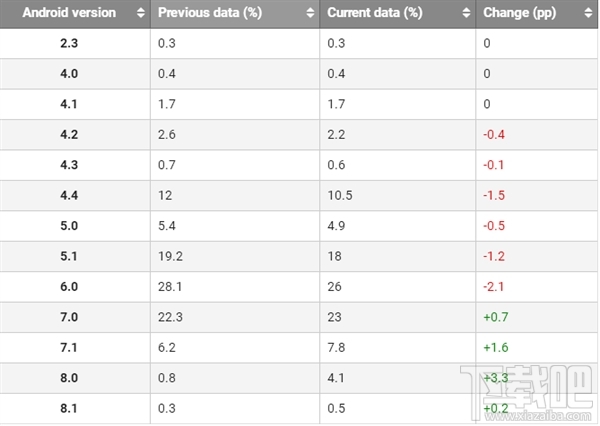 Android 8.0/8.1系统值得更新吗?