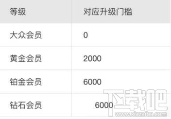 支付宝钻石会员怎么弄,如何成为钻石会员