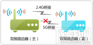 TP-link WDS桥接成功但无法上网怎么办