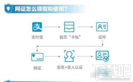 支付宝怎么申请电子身份证？