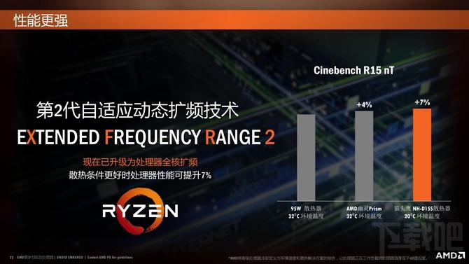 AMD锐龙7 2700X/锐龙5 2600X处理器首发评测