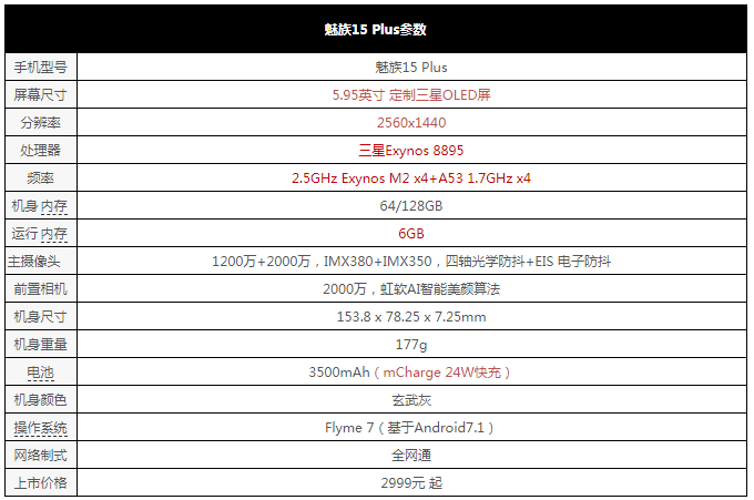 魅族15/15 Plus正式发布,魅族15Plus真机开箱图赏与评测