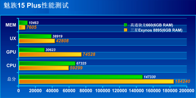 魅族15/15 Plus正式发布,魅族15Plus真机开箱图赏与评测