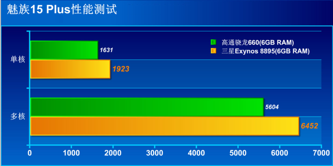 魅族15/15 Plus正式发布,魅族15Plus真机开箱图赏与评测