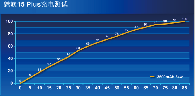 魅族15/15 Plus正式发布,魅族15Plus真机开箱图赏与评测
